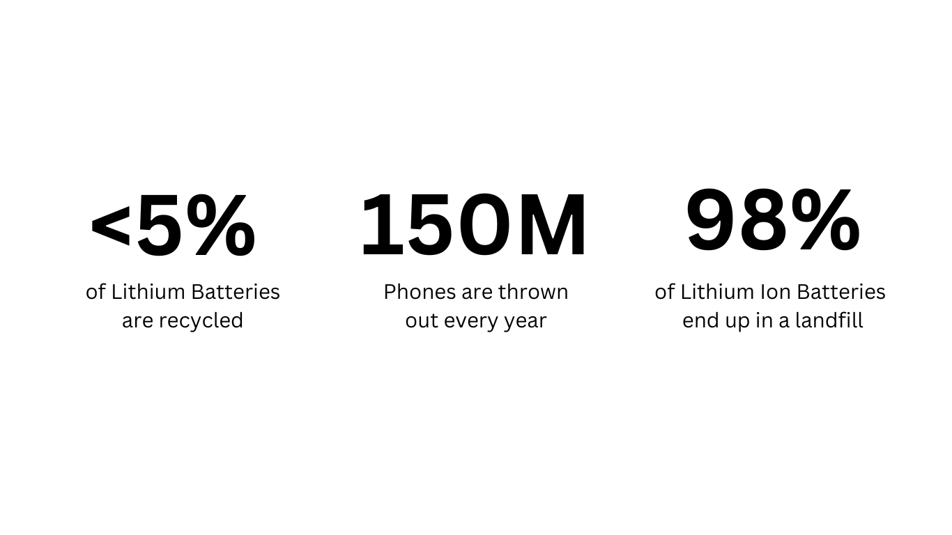 From a Cost to a Revenue Stream Recycle Lithium Batteries